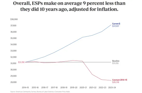 esp_earnings_inflation